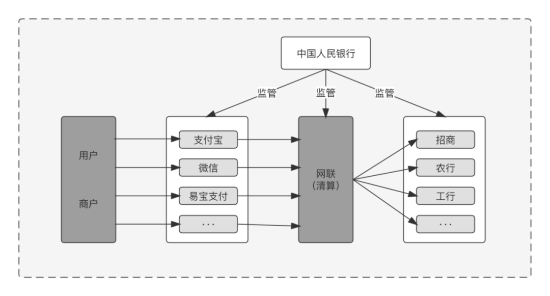 断直连后的“清算模式”和“备付金管理”