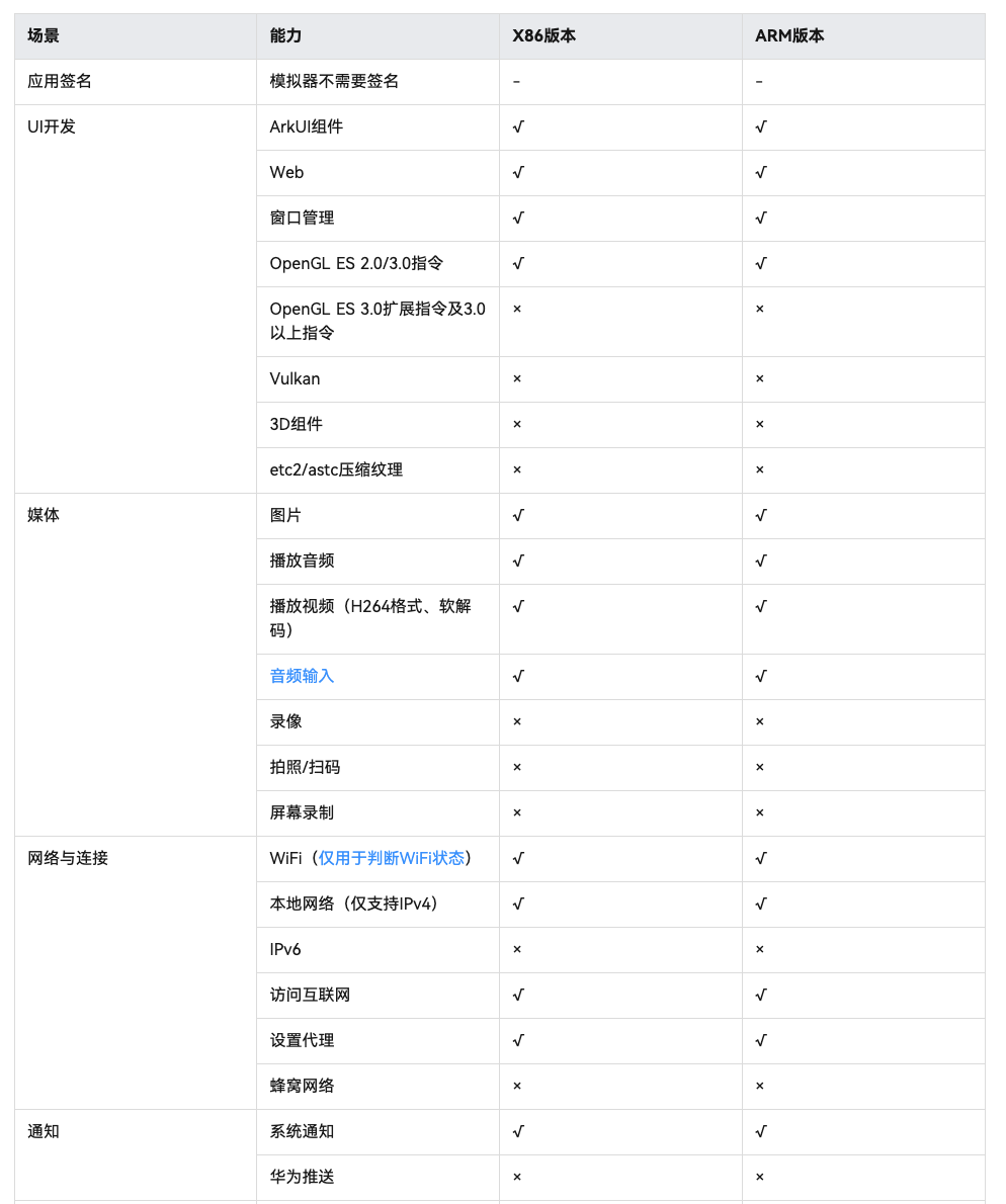 #HarmonyOS NEXT 体验官# 鸿蒙模拟器申请步骤-鸿蒙开发者社区