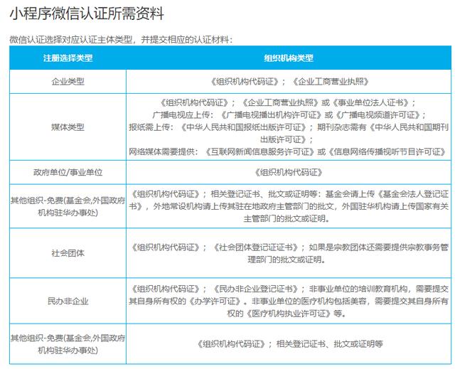 备案域名绑定服务器后 提示需要备案_小程序开发需要多少钱？