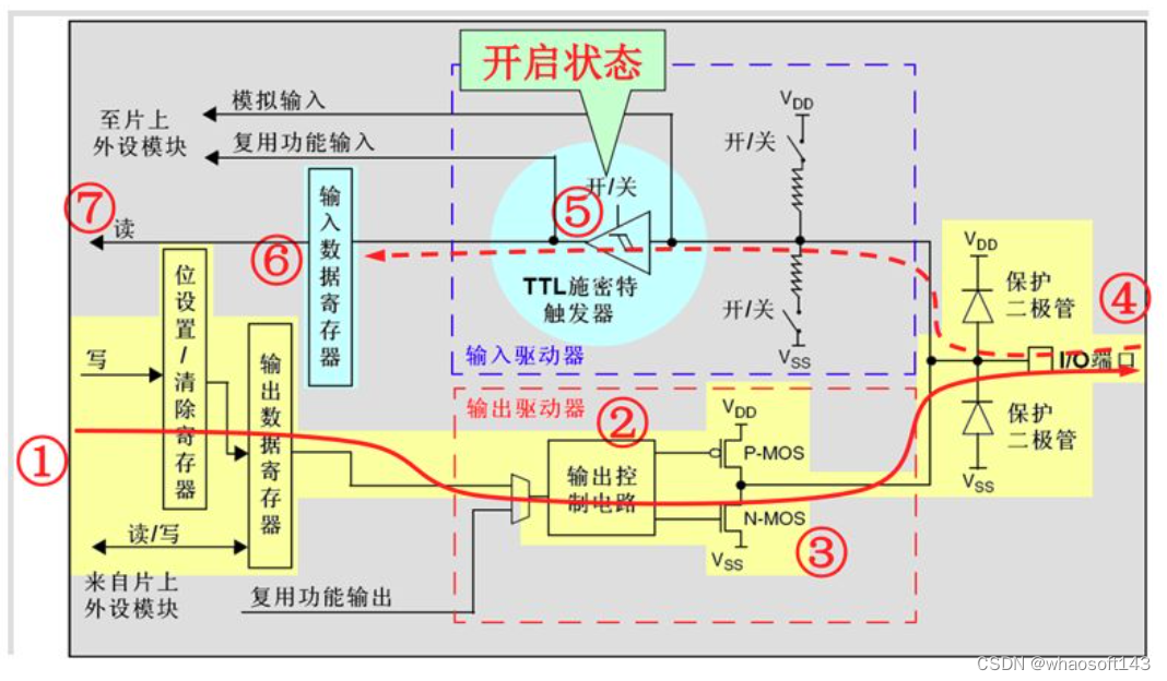 嵌入式分享~IO相关14_嵌入式硬件_08