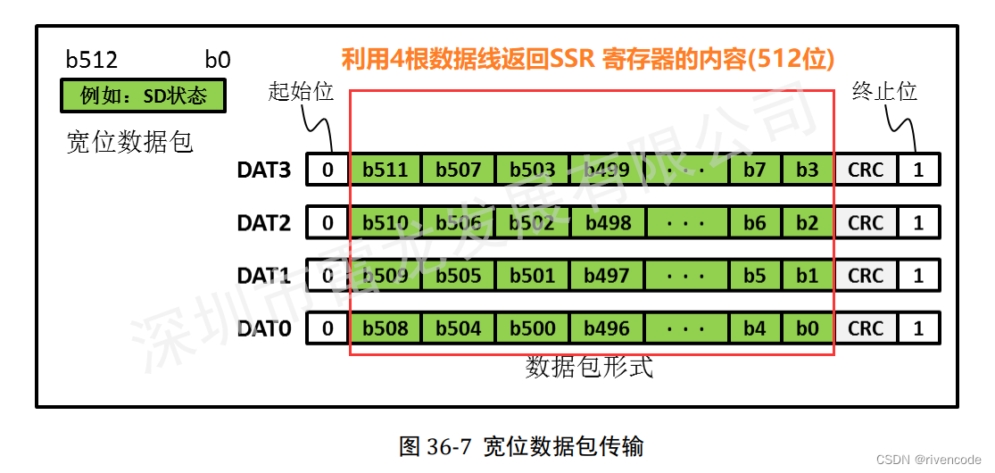 SD NAND 的 SDIO在STM32上的应用详解(上篇）