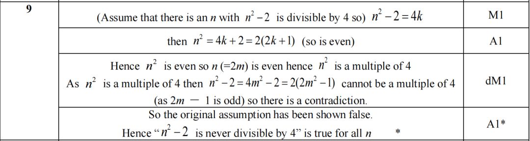 A-Level数学P4：反证法题型变革趋势