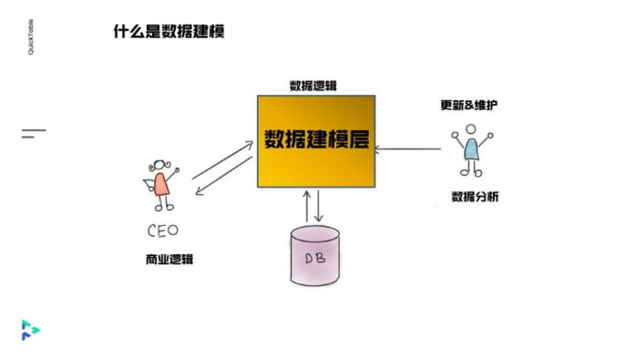 什么是数据建模