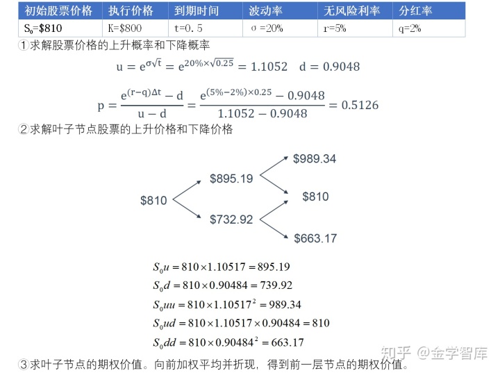 证券从业资格考试时间题_证券从业资格考试题_证券资格从业证试题