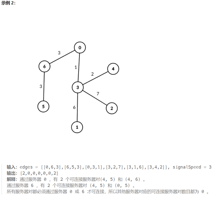 Day 12：3067. 在带权树网络中统计可连接服务器对数目