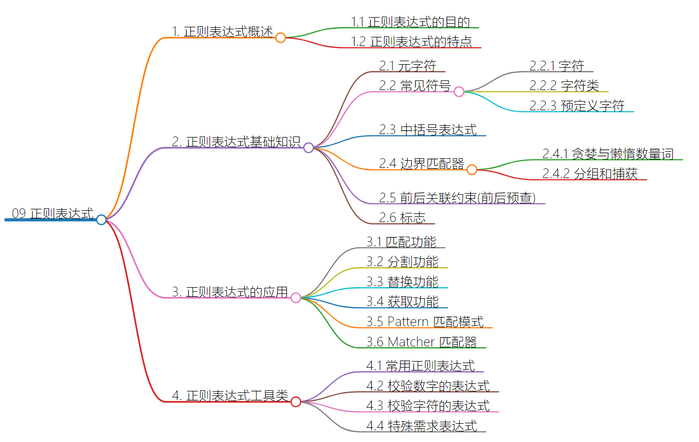 09 regular expressions