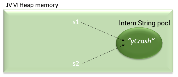 【一问一答】了解Java String intern()函数_intern()是什么-CSDN博客