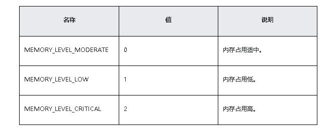 鸿蒙原生应用/元服务开发-Stage模型能力接口（二）_华为_05