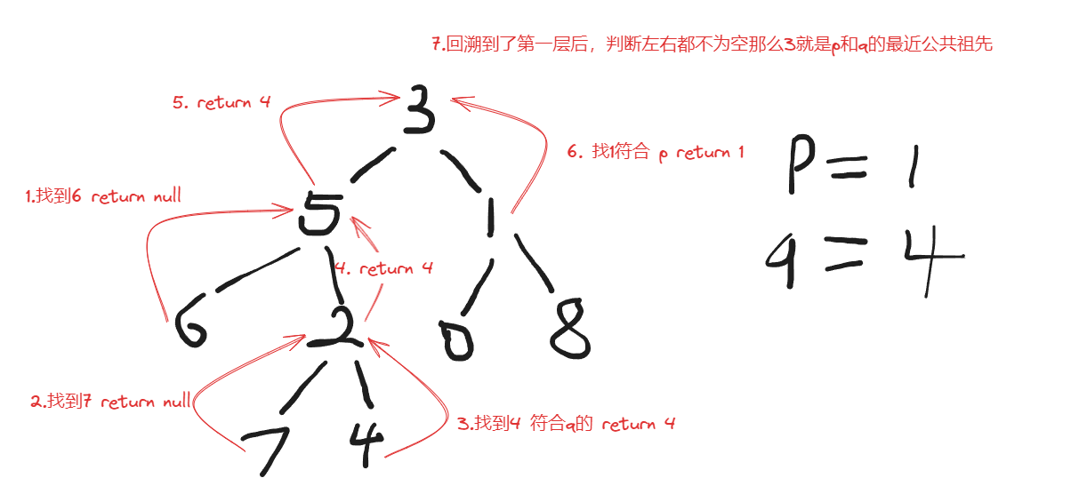 代码随想录 day 18 二叉树