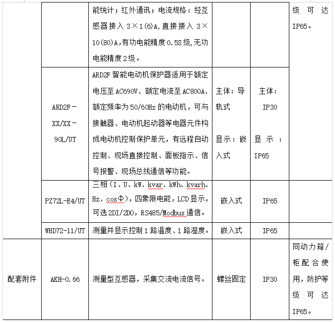 关于城市综合管廊分析与应用