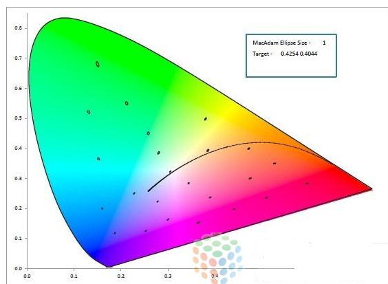 macadamellipsis麦克亚当椭圆