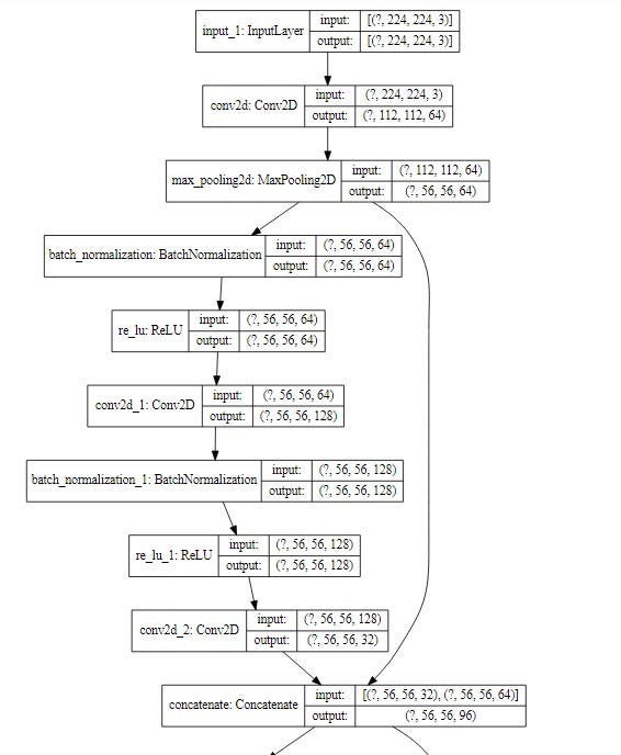 使用 TensorFlow 创建 DenseNet 121