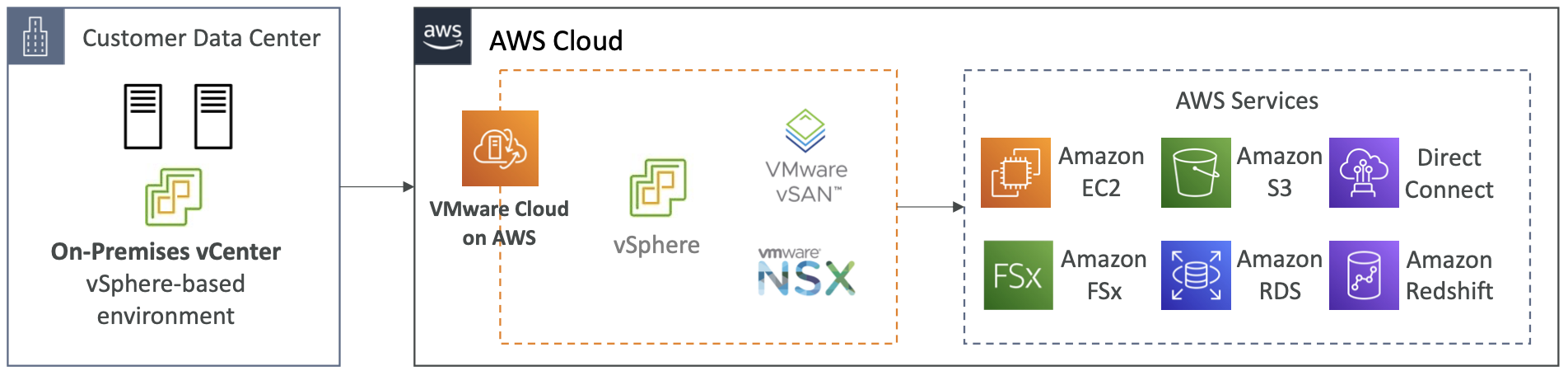 AWS 专题学习 P16 (Disaster Recovery  Migrations)