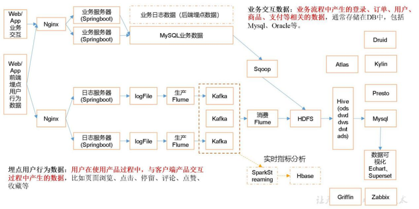 数据标注项目方案怎么写 49b2358645b020d6462e07d9b15a5e81.png