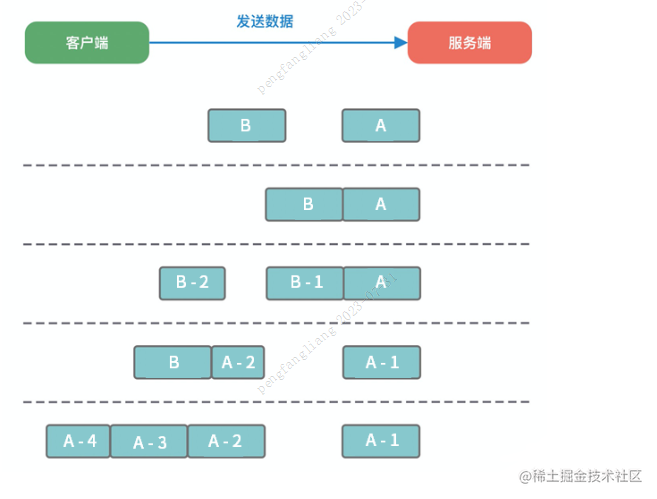 19.Netty源码之粘包/拆包