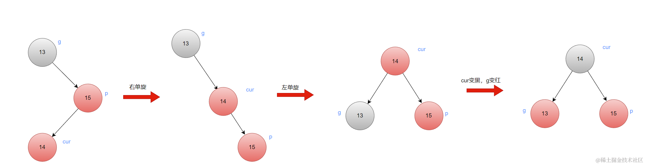 红黑树(RBTree)