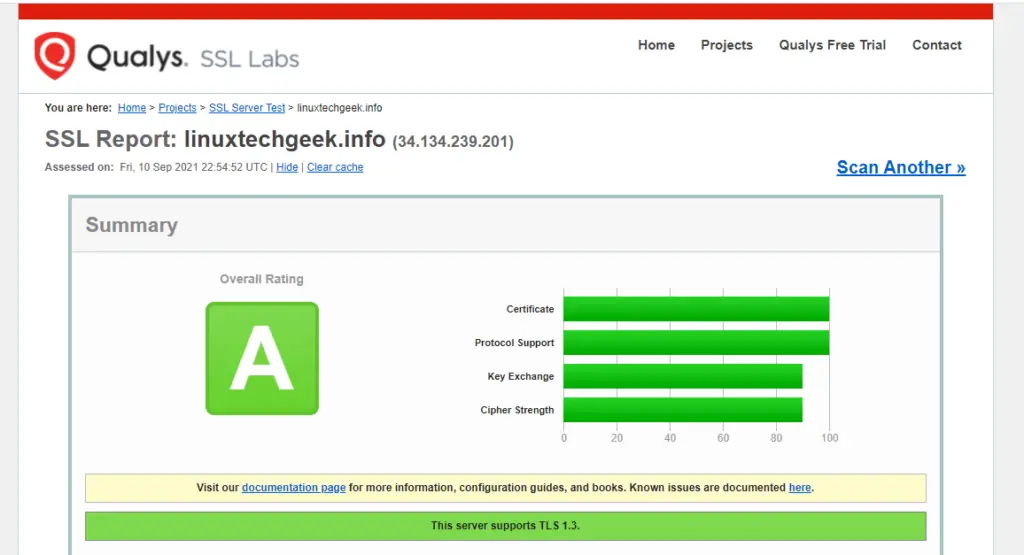 Check-SSL-Certificate-Grade