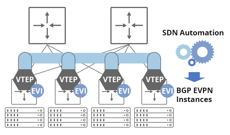 enterprise switch