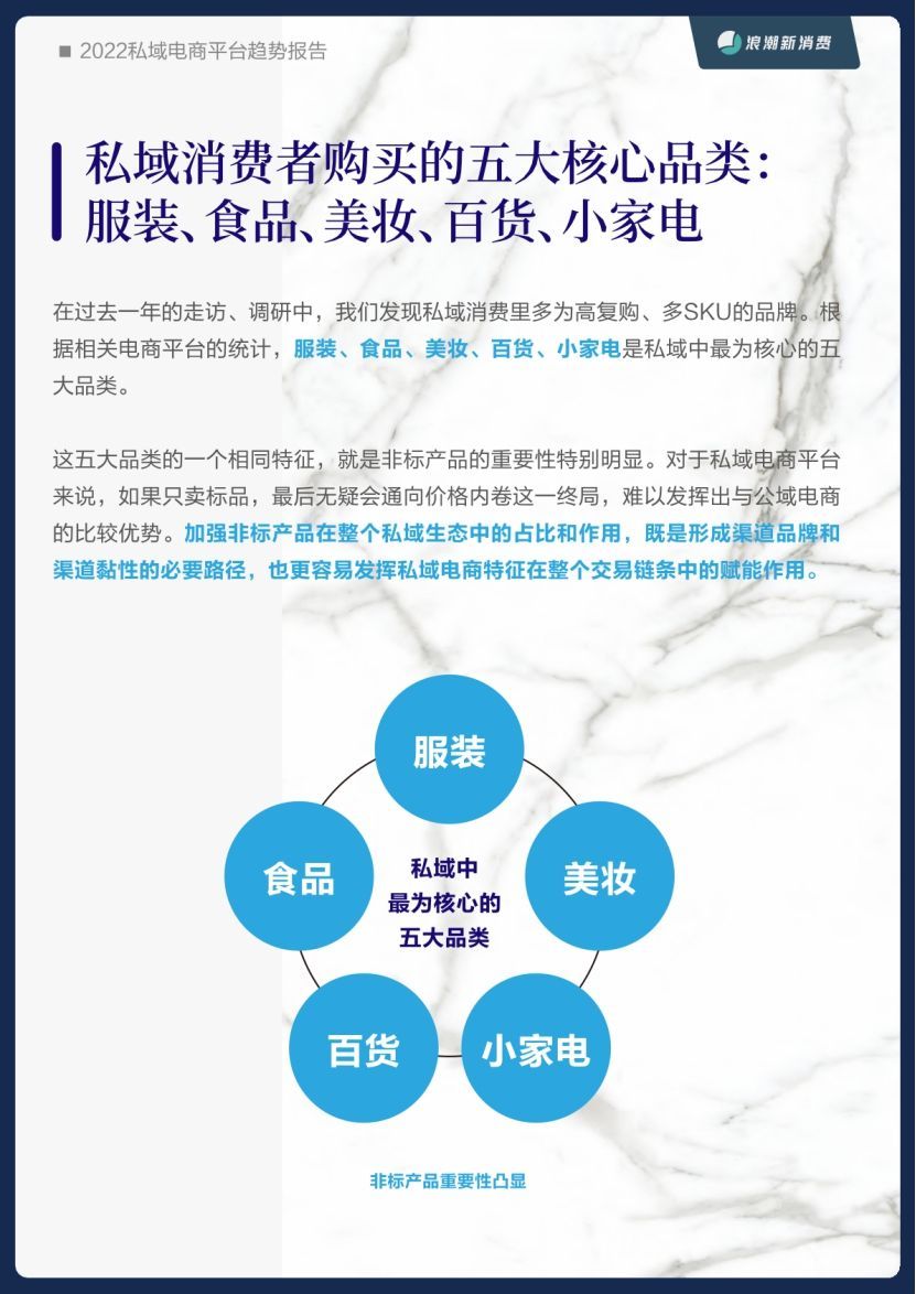 蓝本蓝科技：私域解读|2022年私域电商平台趋势报告--浪潮新消费