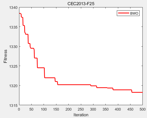 CEC2013（MATLAB）：​白鲸优化算法（Beluga whale optimization，BWO）​求解CEC2013