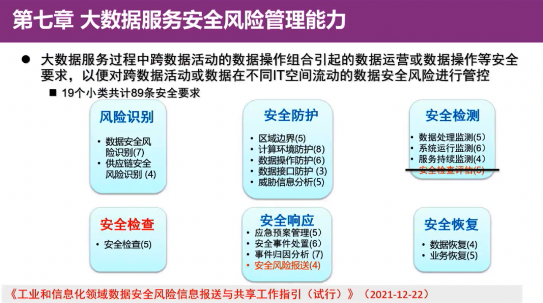 干货| 清华大学叶晓俊：GB/T 35274-2023《信息安全技术大数据服务安全 