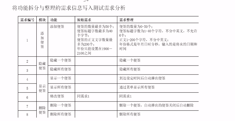 电容式传感器工作特性的测试的电路图_手机系统测试流程测试流程_软件测试工作流程