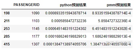 python xgb模型 预测_XGBoost使用PMML部署的预测偏差