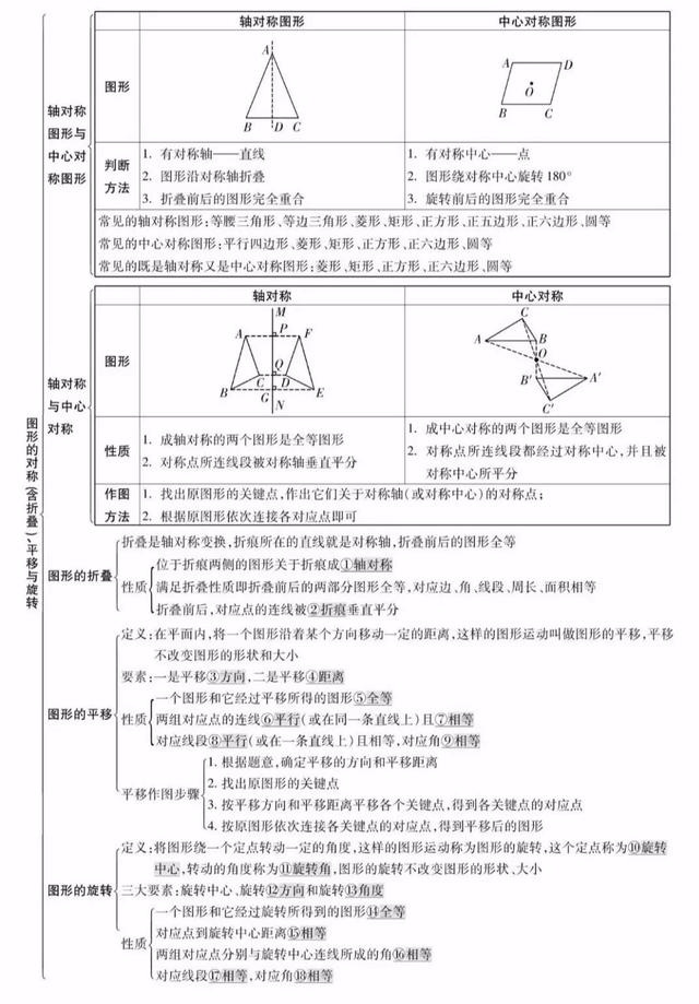 位似思维导图初三图片