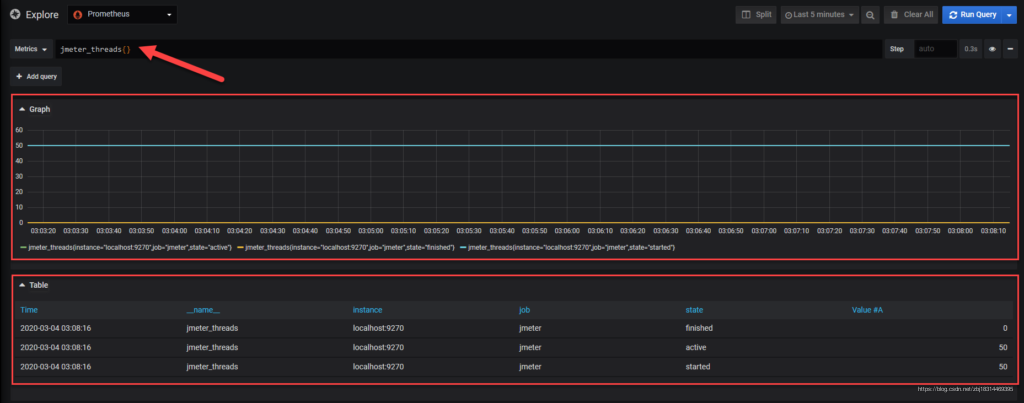 Prometheus Query in Grafana