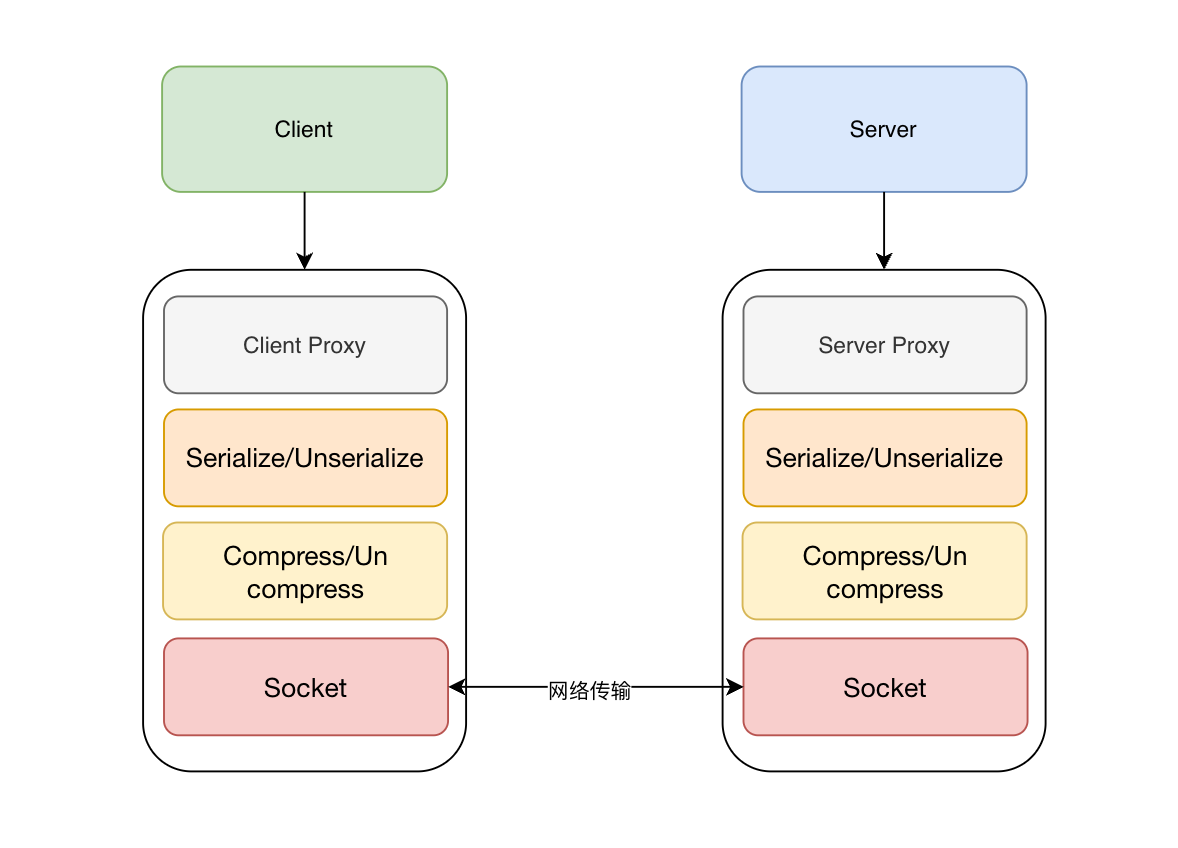 调用图.png