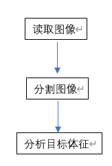 halcon 差异模型 异物_Halcon斑点分析BlobAnalysis解析