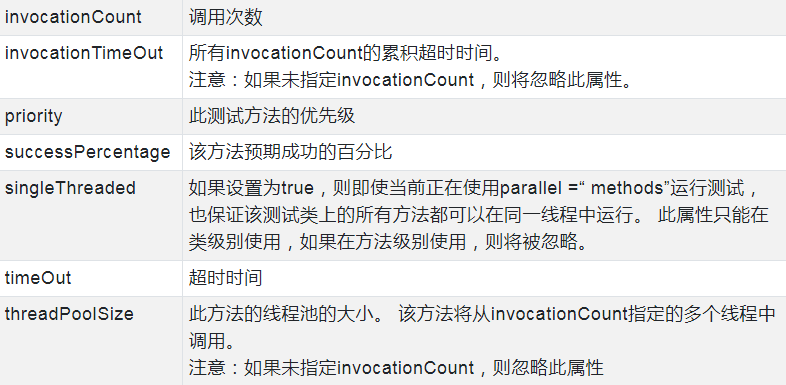 带你深入理解testng核心知识和注解