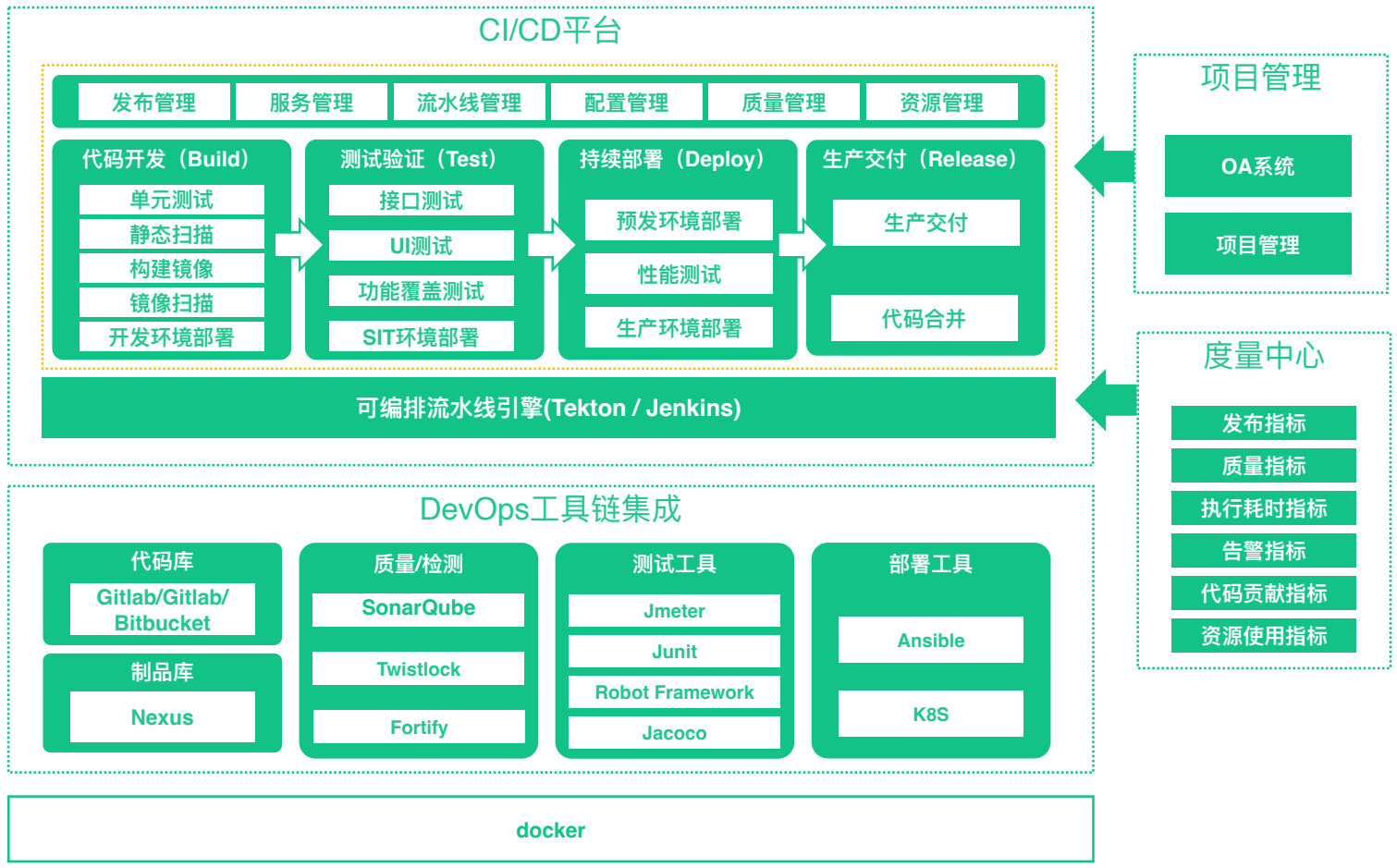 【ArchSummit】众安金融微服务架构演进实战