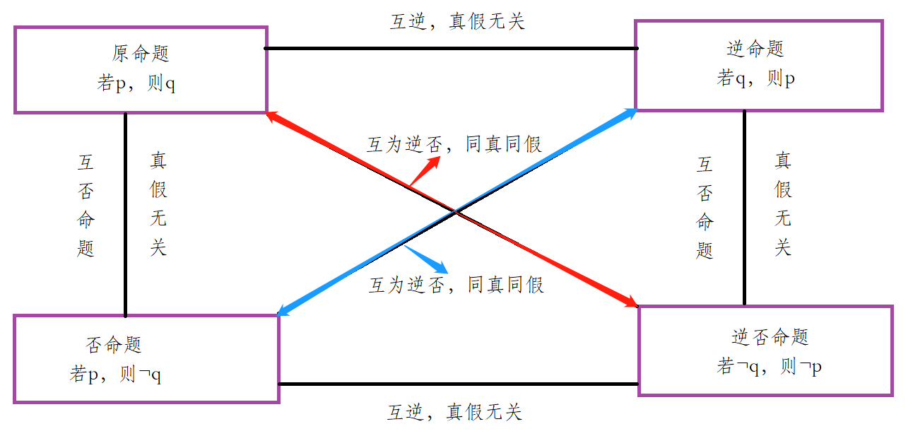 数据库考点之关系代数表达