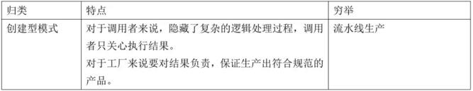 从现实生活理解Spring中 常用的设计模式