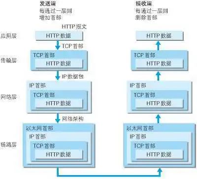 细讲TCP三次握手四次挥手(二)