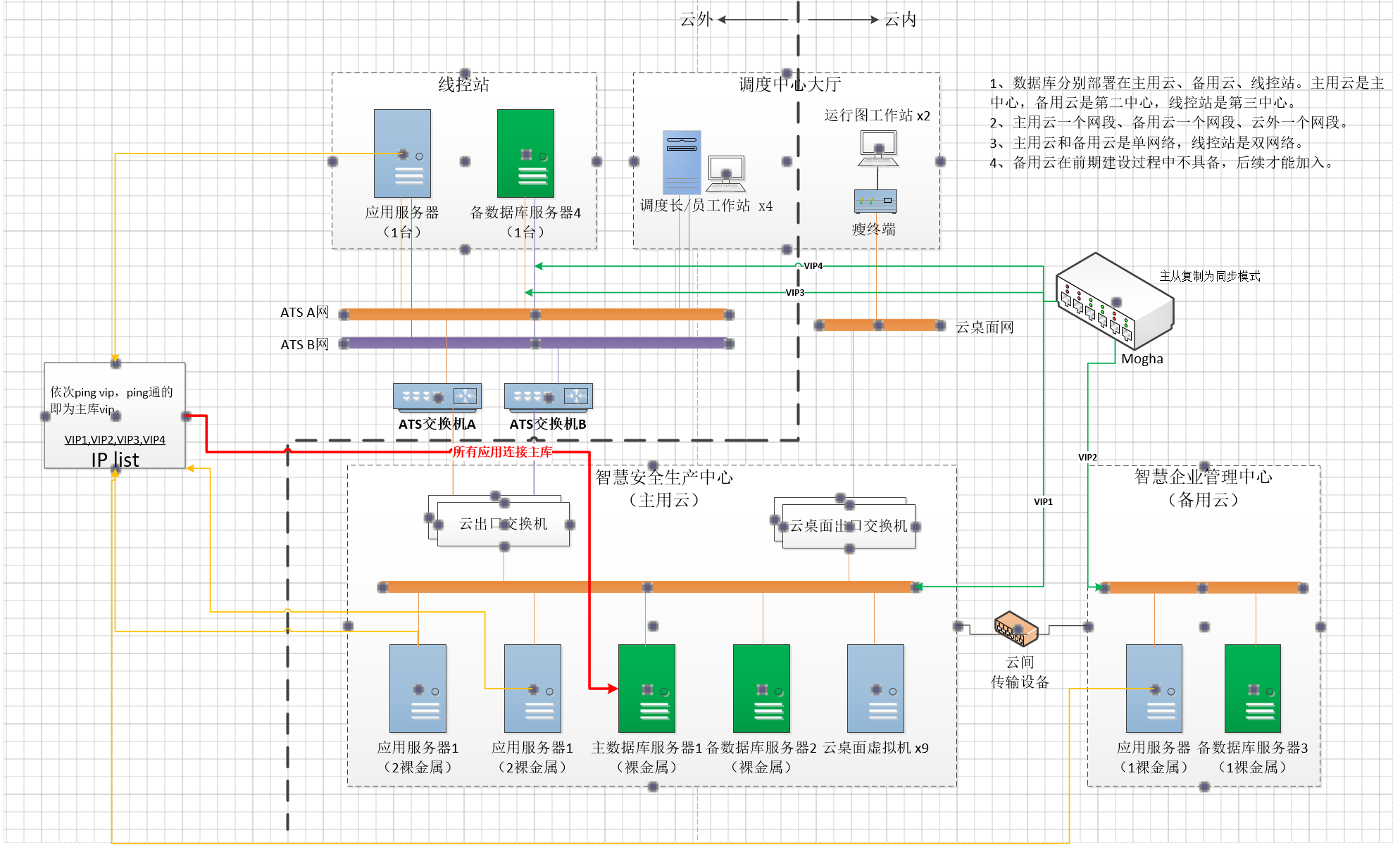 Mogdb双网卡同步最佳实践