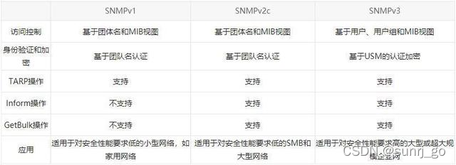 [外链图片转存失败,源站可能有防盗链机制,建议将图片保存下来直接上传(img-iP4adDhq-1650091948095)(clipboard-202204141604-b6kr7.png)]