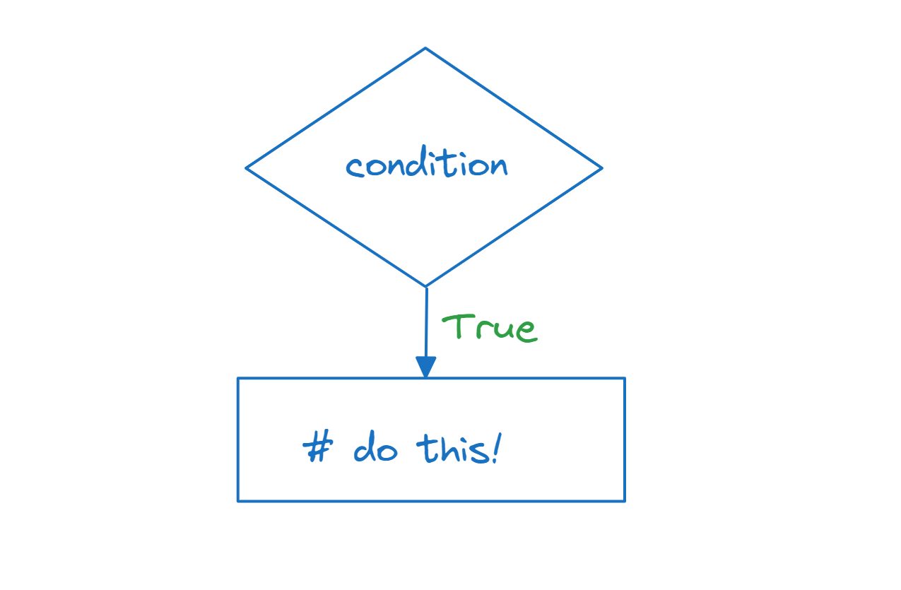 Python basics: syntax, data types, and control structures