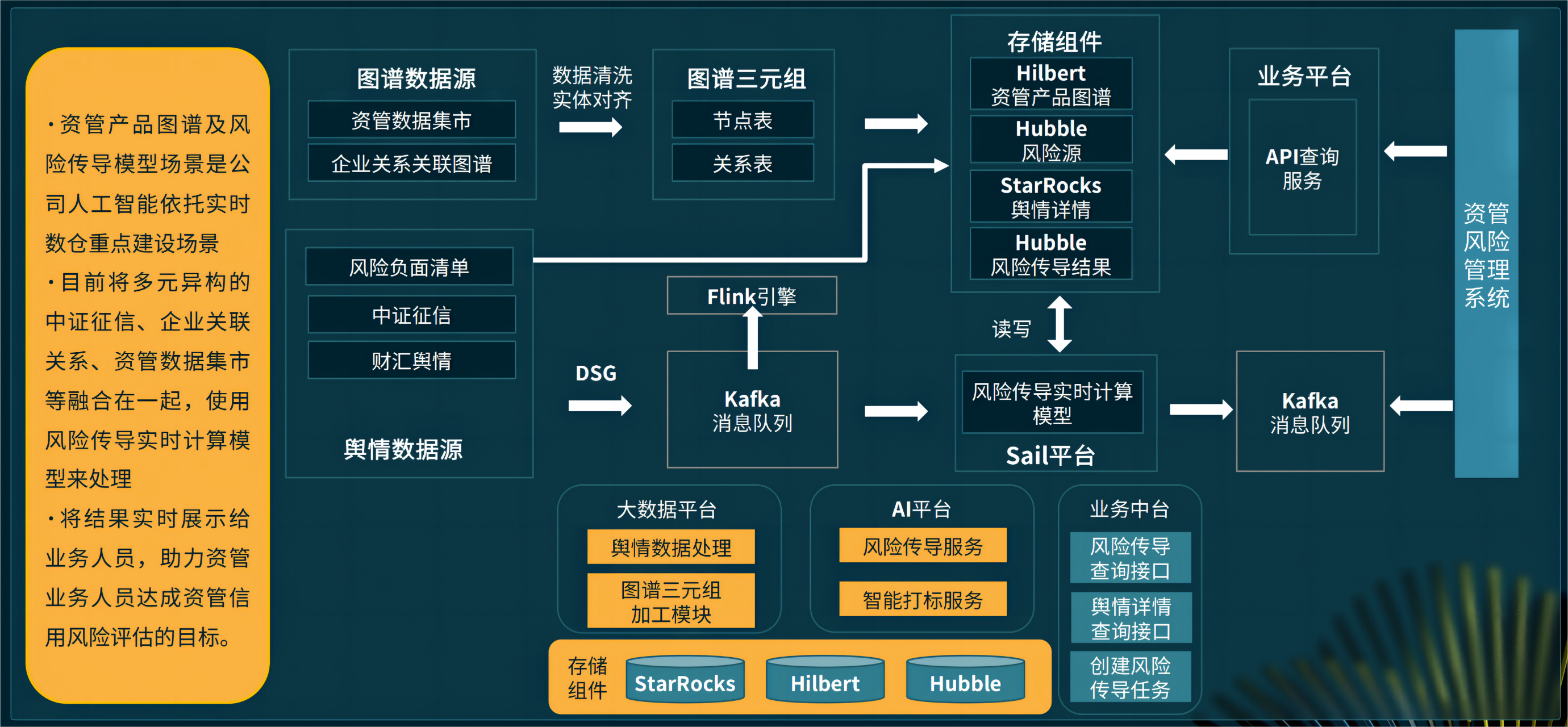 申万宏源基于 StarRocks 构建实时数仓