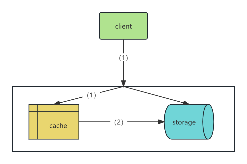 工作几年了，你真的懂 Redis 嘛？