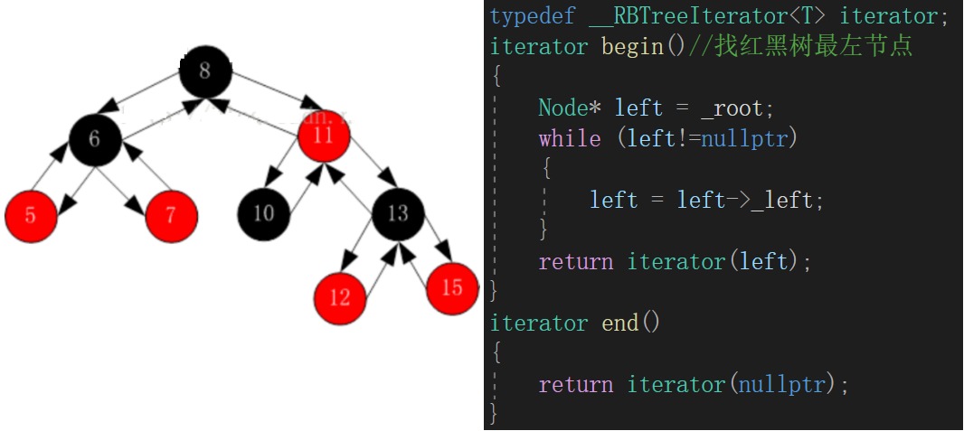 【C++】用手搓的红黑树手搓set和map