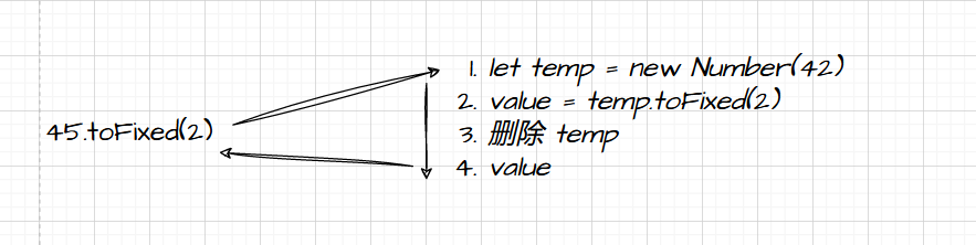 TypeScript系列之-理解TypeScript类型系统画图讲解