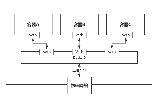 49e47855a5e6e9c4103ca69291b74e1b - Docker详解（上）