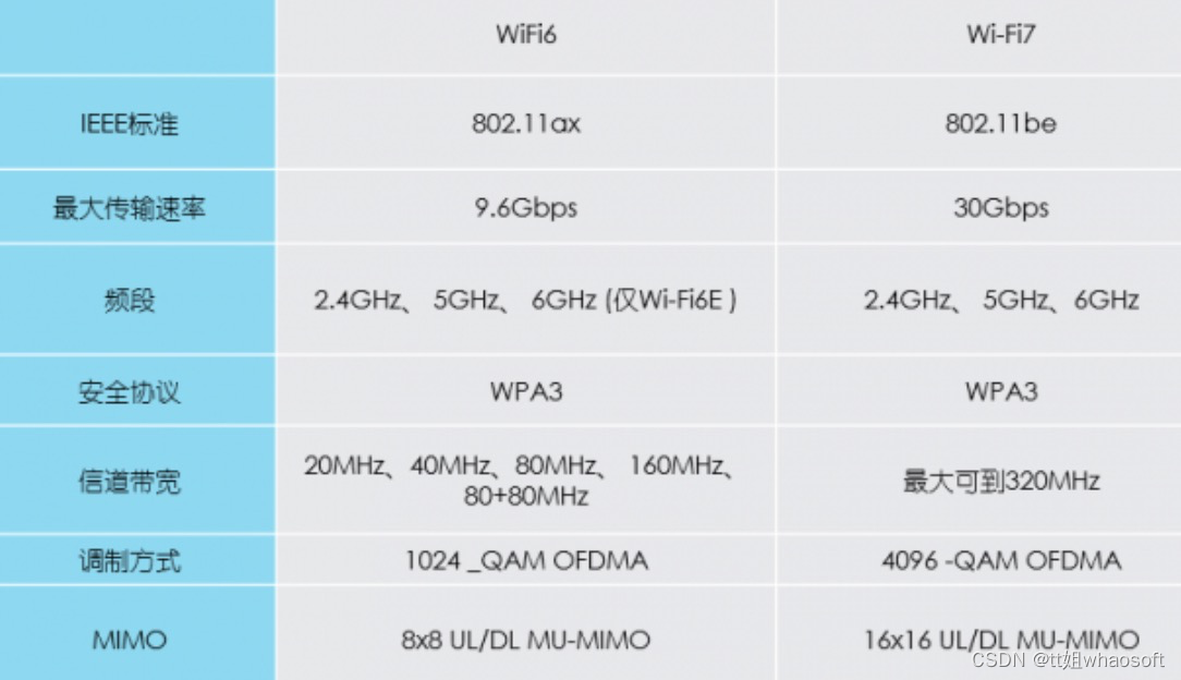 嵌入式分享合集109_智能家居_31