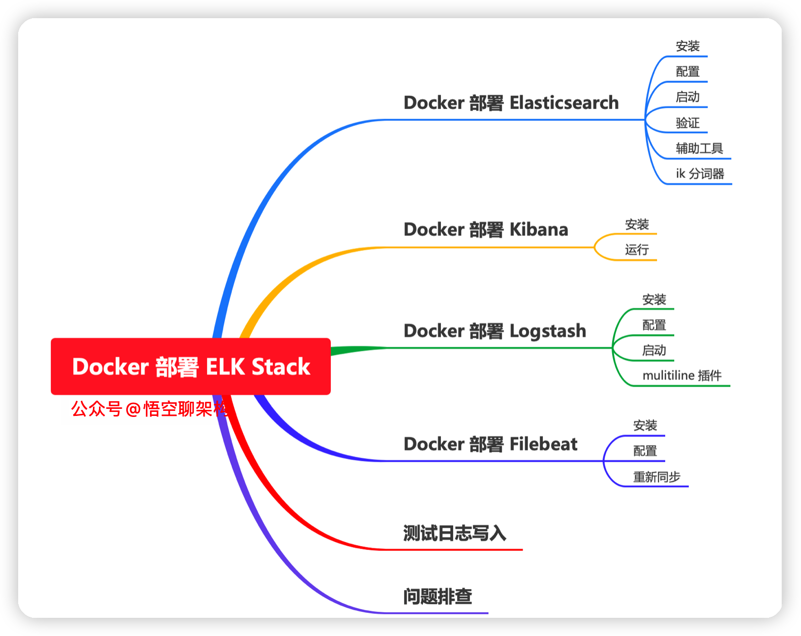 被一位读者赶超，手摸手 Docker 部署 ELK Stack