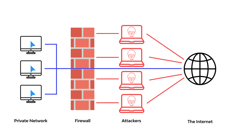 617b8f940ca40dec2fadc059_What is a firewall