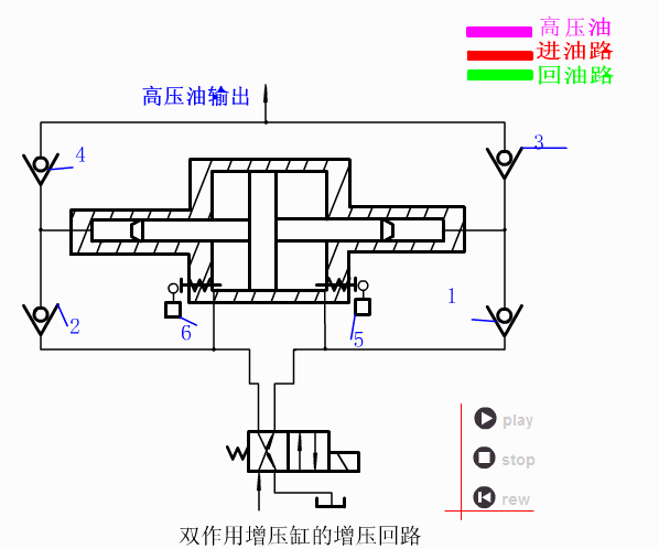 液压系统原理动画动画学液压回路三液压原理一下变简单了