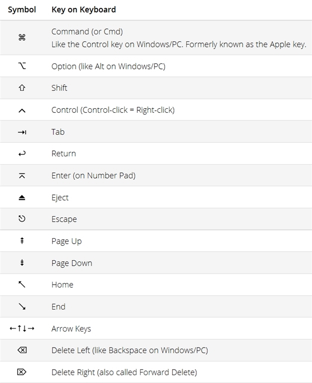 which-key-on-a-mac-keyboard-corresponds-to-the-right-arrow-bar-symbol-01