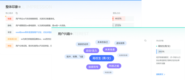 聆听用户声音的3个方法，挖掘客户真实潜在需求